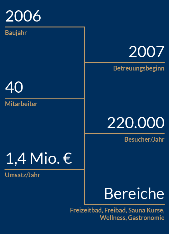 PROVA_Keyfacts_Badebucht-Wedel_20170410-01