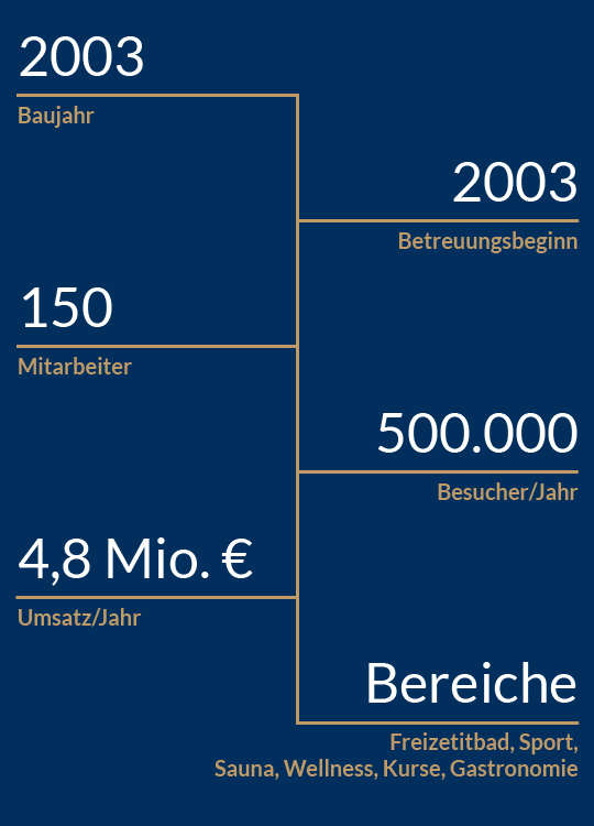 PROVA_Website-Keyfacts