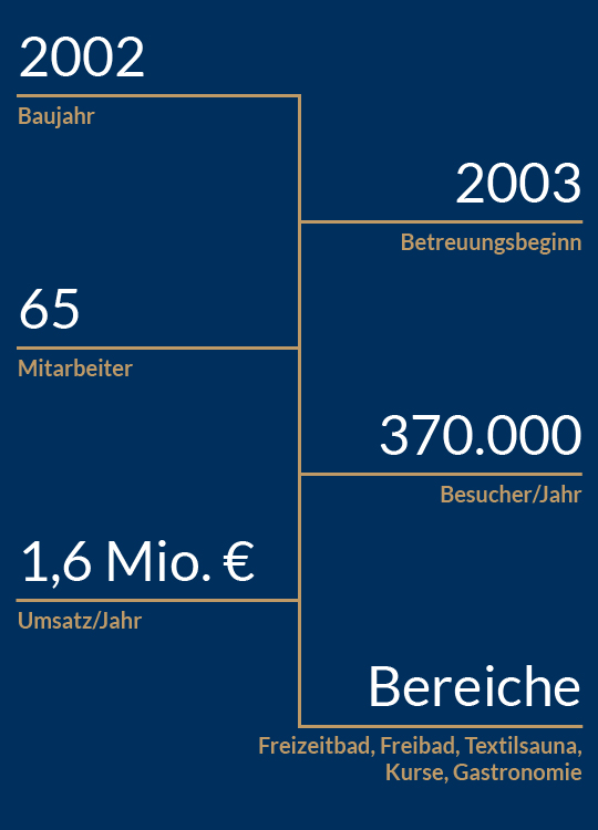 PROVA_Keyfacts_dueb_duelmen_20170410-01
