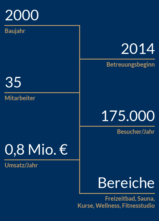 PROVA_Keyfacts_Arobella_20100410-01