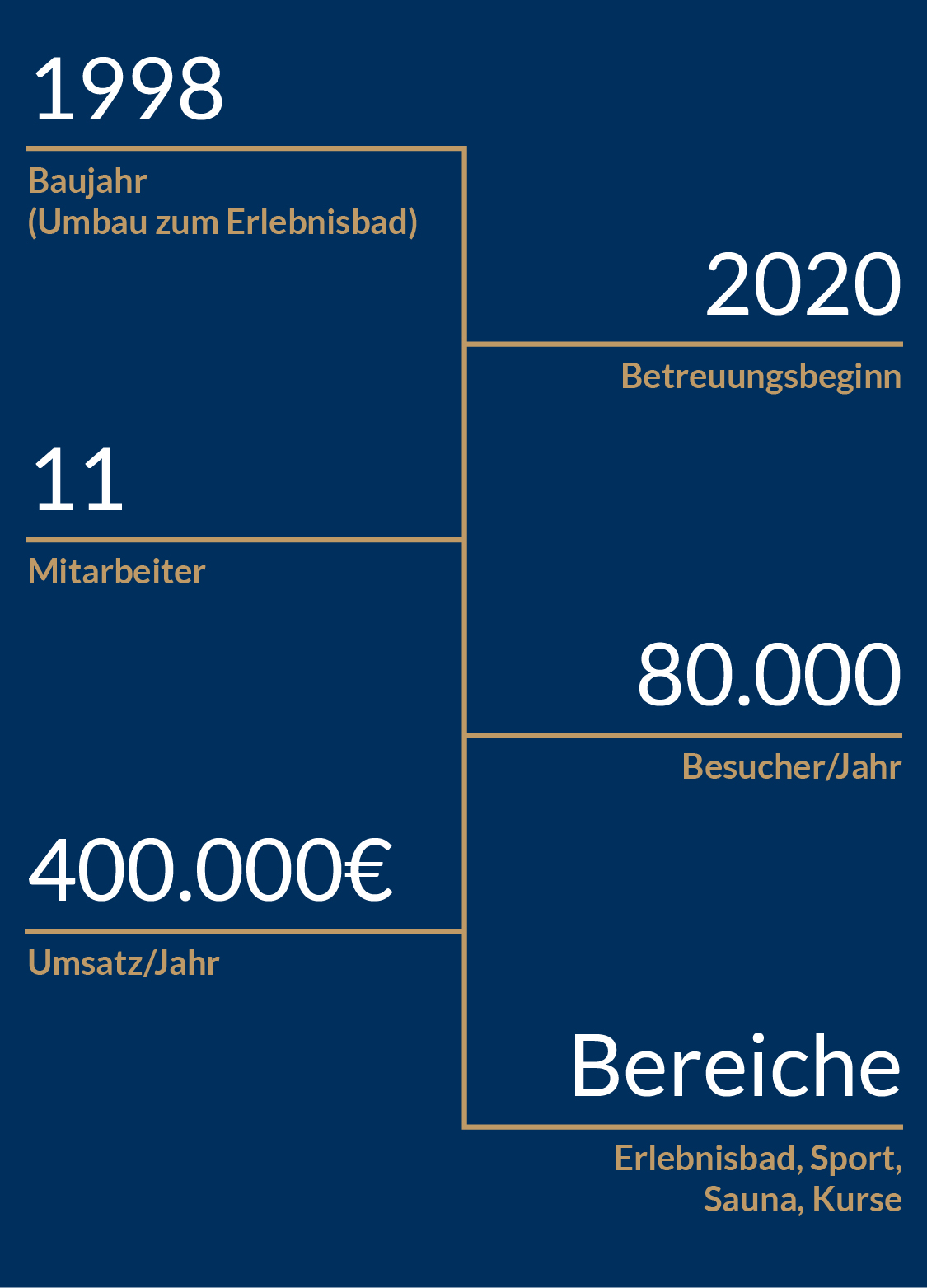 PROVA_Keyfacts_Schwimmbad-Leck_20210204-01